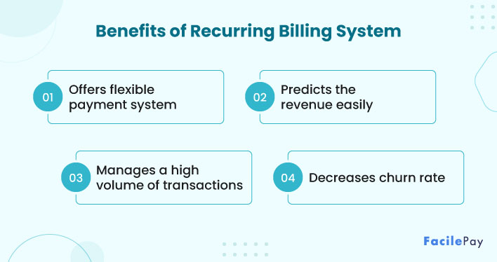 Benefits Recurring Billing System