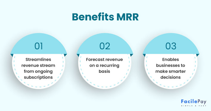 Benefits of MRR