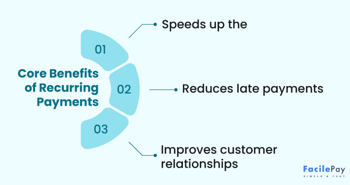 Core benefits of recurring payments