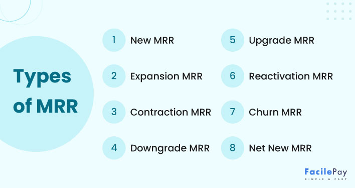 Type of MRR