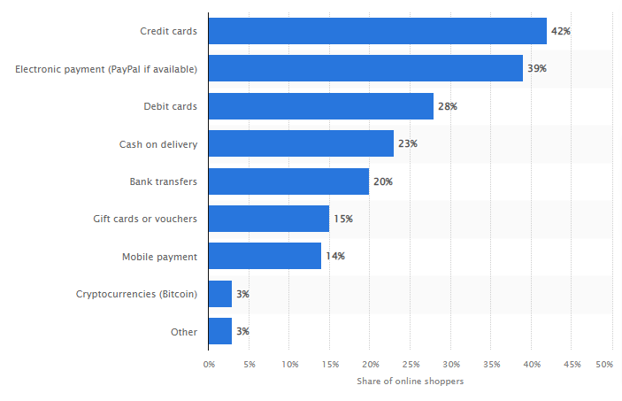 share of online shoppers