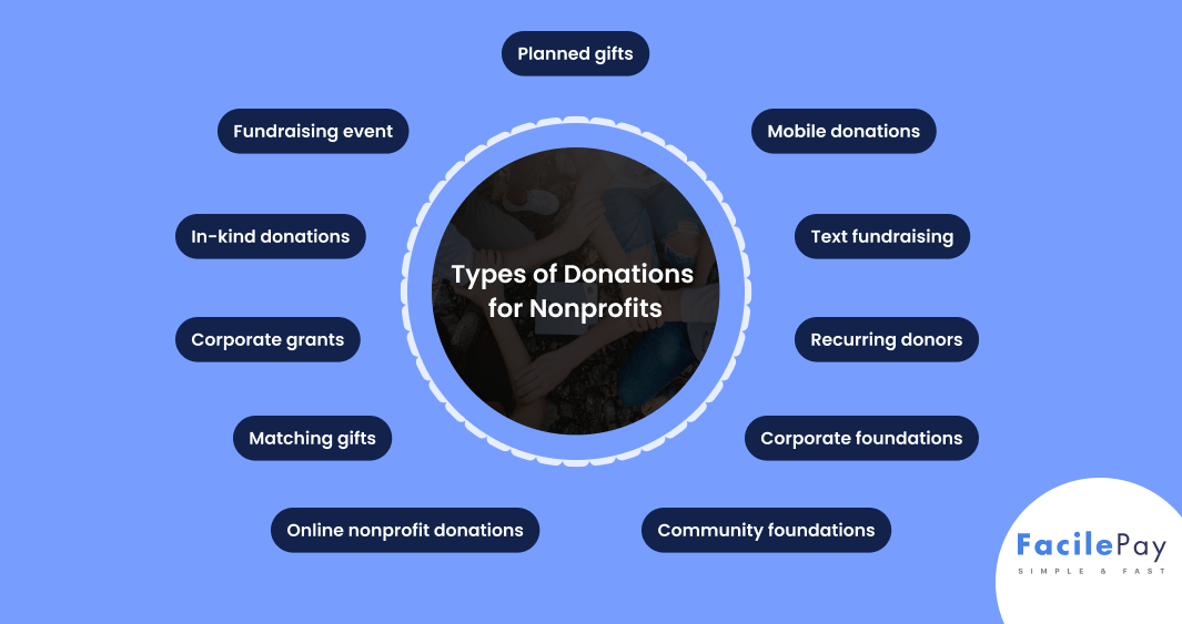 Types of Donations for Nonprofits
