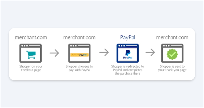 use the facilepay subscription form